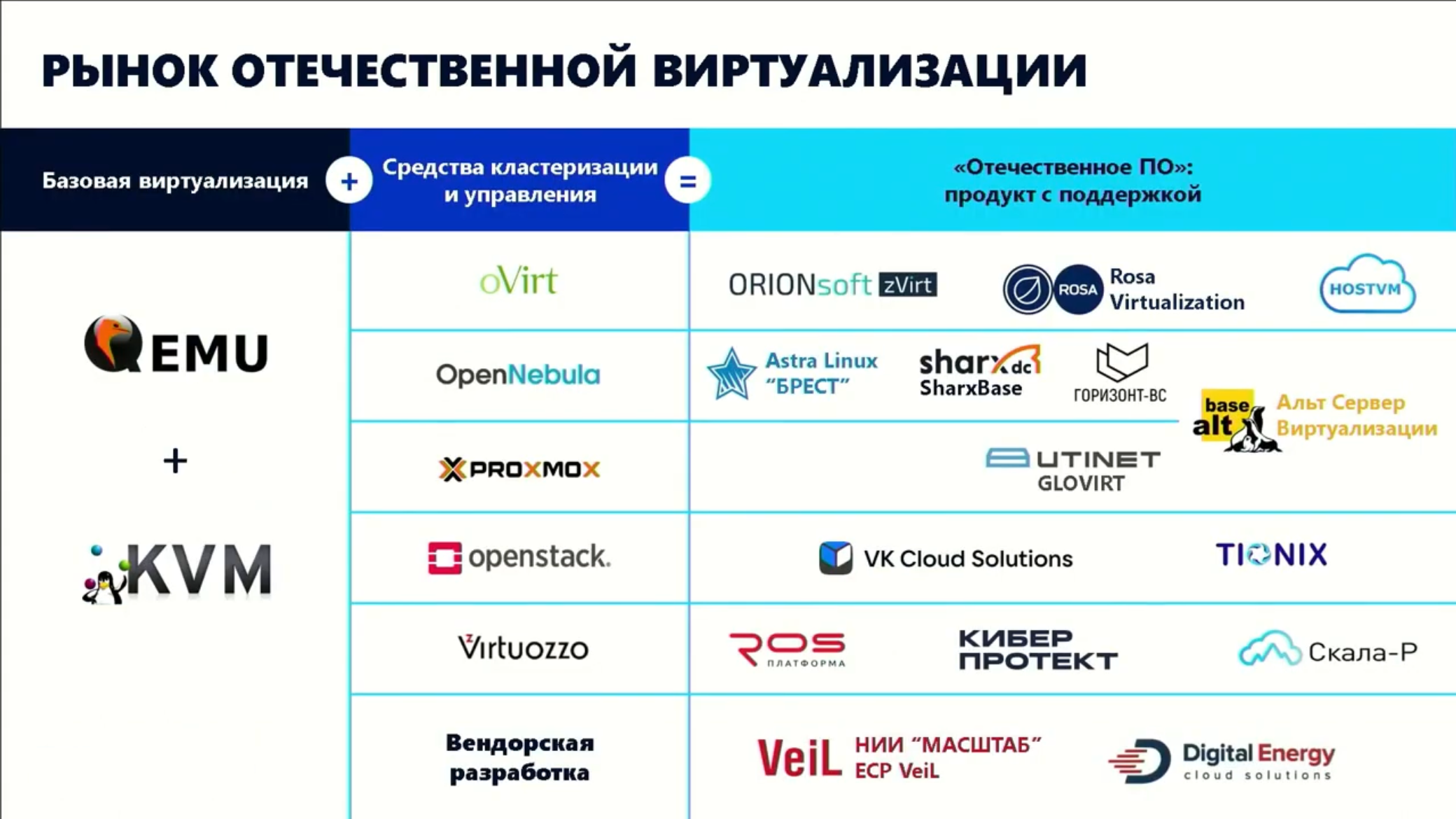 Отечественный рынок виртуализации