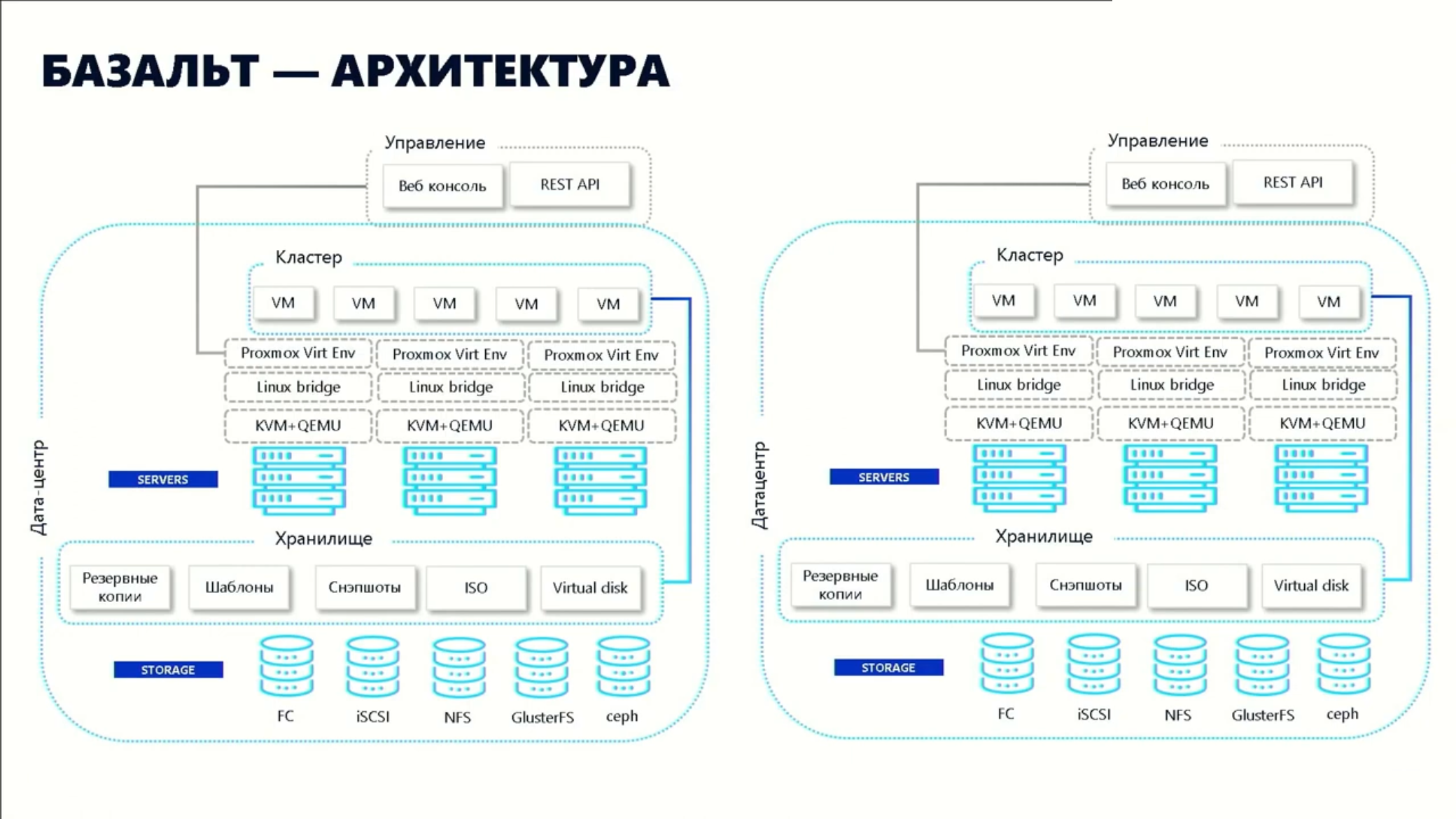 Архитектура Базальт