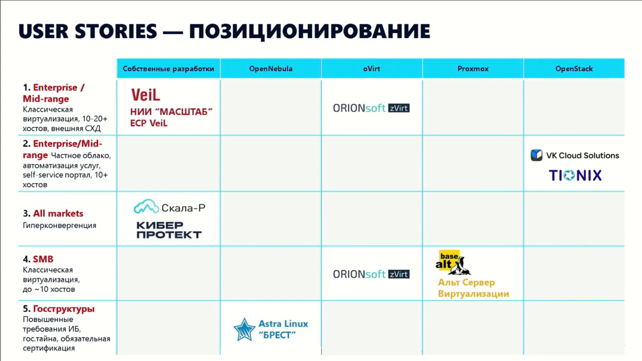 Базис