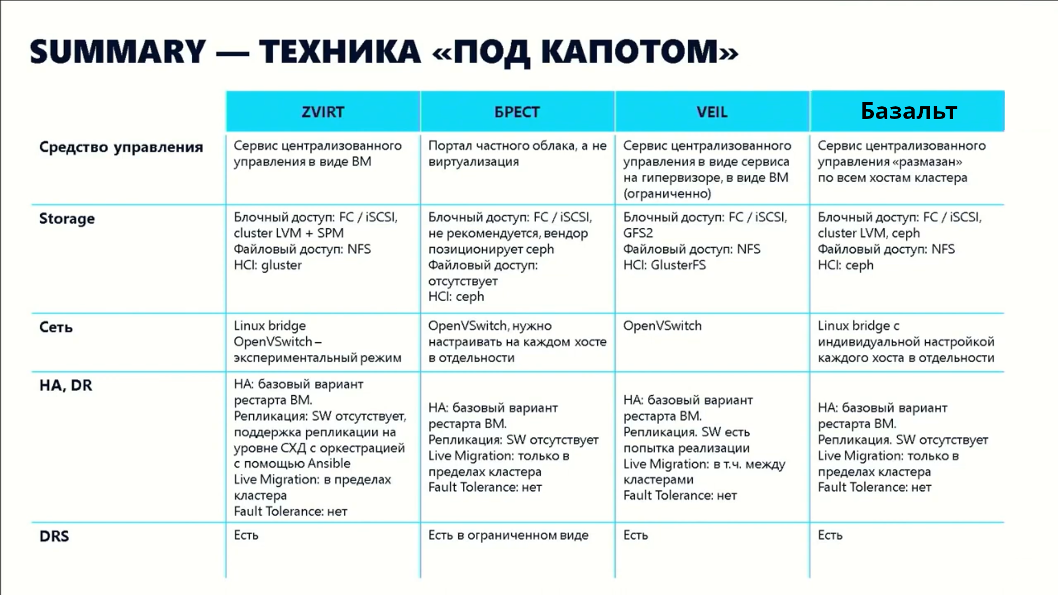 Сводка