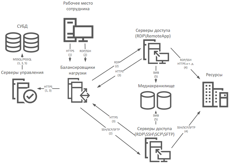 balanced_user-062a73382ddc64a00b3ff78366755b75.png