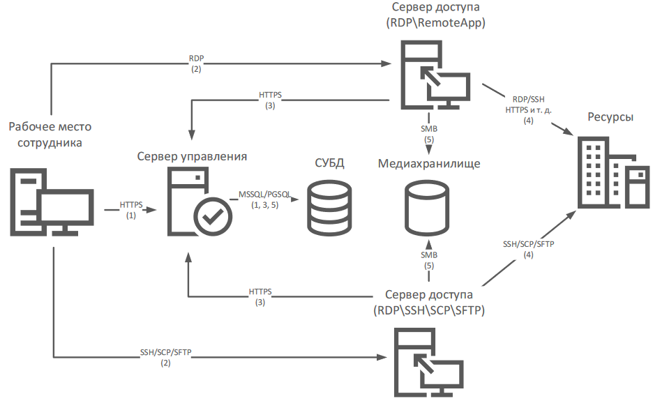 main_user-14cfbfcafd1e2fd77b0a8238fb89e0d4.png
