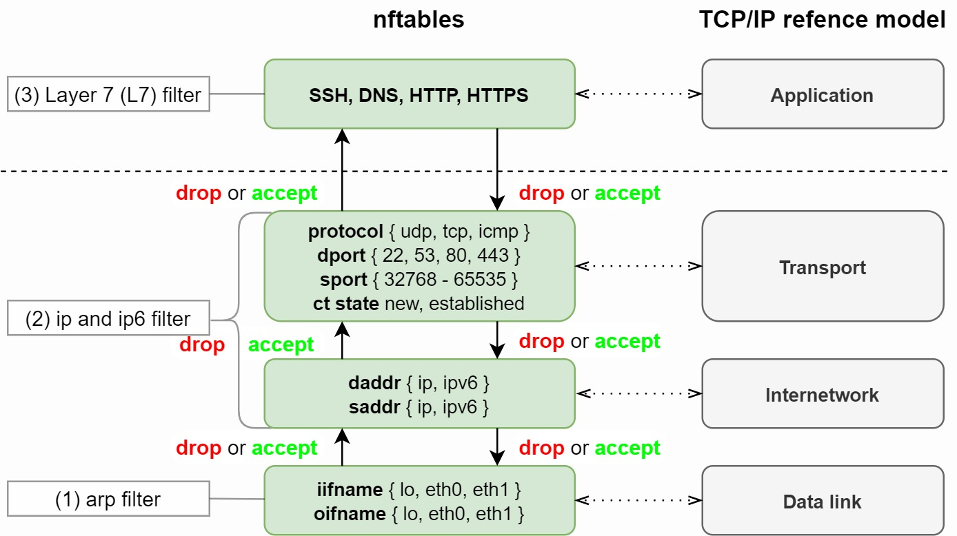 nftables-pic07.png
