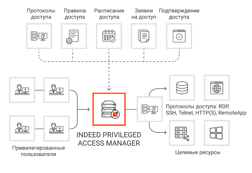 pam_diagram-16651b82dc55994f6fc90c30ae42d6aa.png