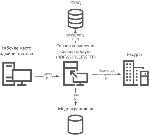 simplified_adm_lin-820d039184a7842073ea60b4671c8bea.png