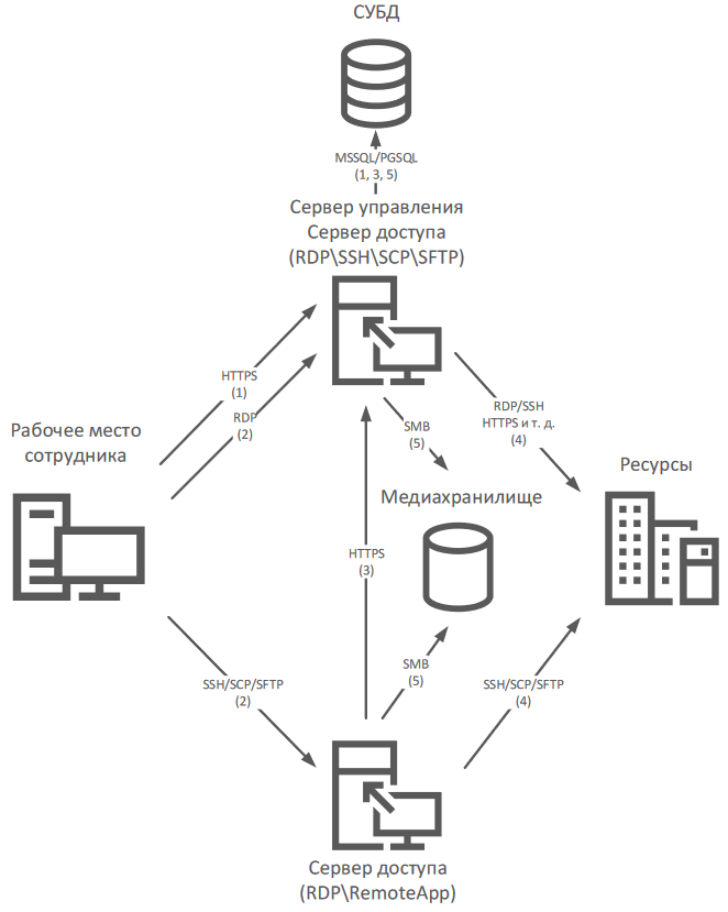 simplified_user_lin-1868c0b52d62736d0c1bf973b697086c.png