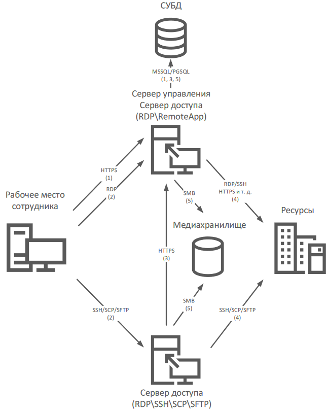 simplified_user_win-39249fb28e238182b83fe7bca31792c0.png