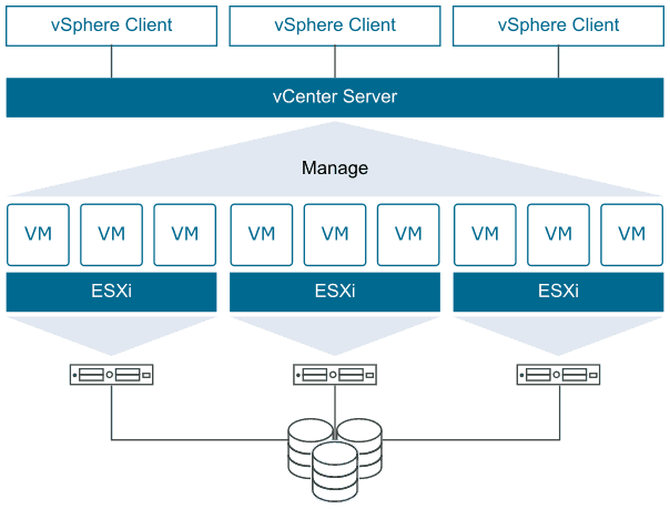 Архитектура VMware